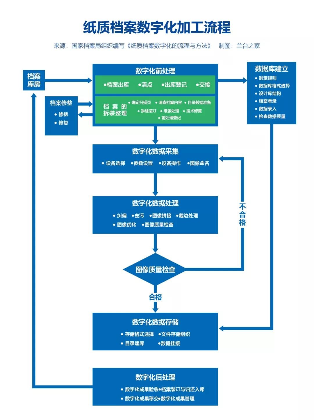 融安特