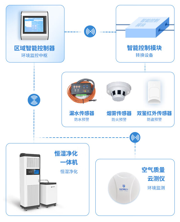 檔案安全