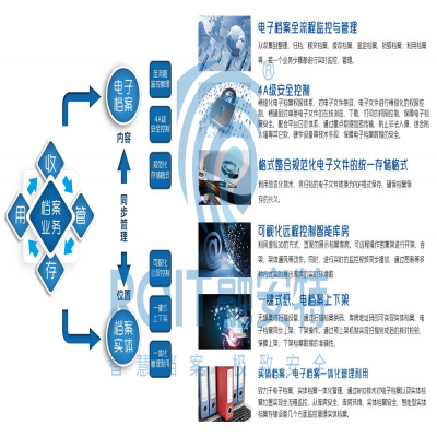 智能檔案管理系統(tǒng)的功能有哪些？