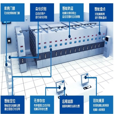 淺談智能密集架特點(diǎn)