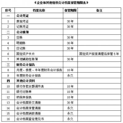 保存會(huì)計(jì)資料需要注意哪些問(wèn)題？